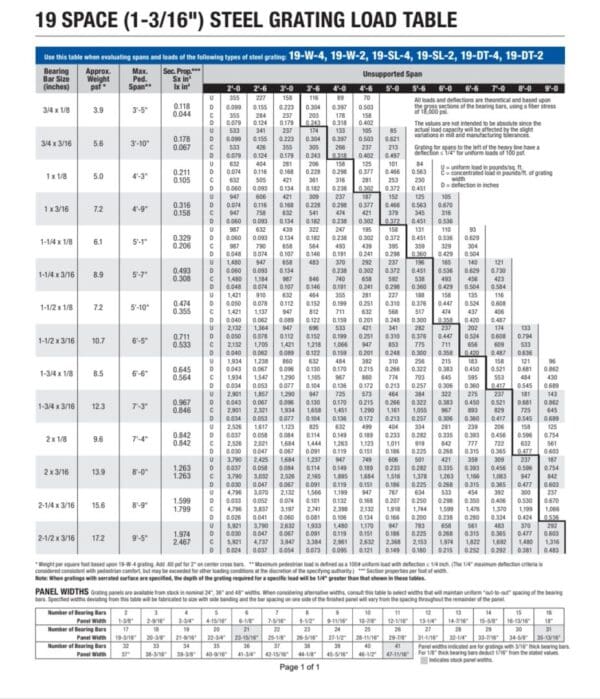 A chart of the average cost for a home.